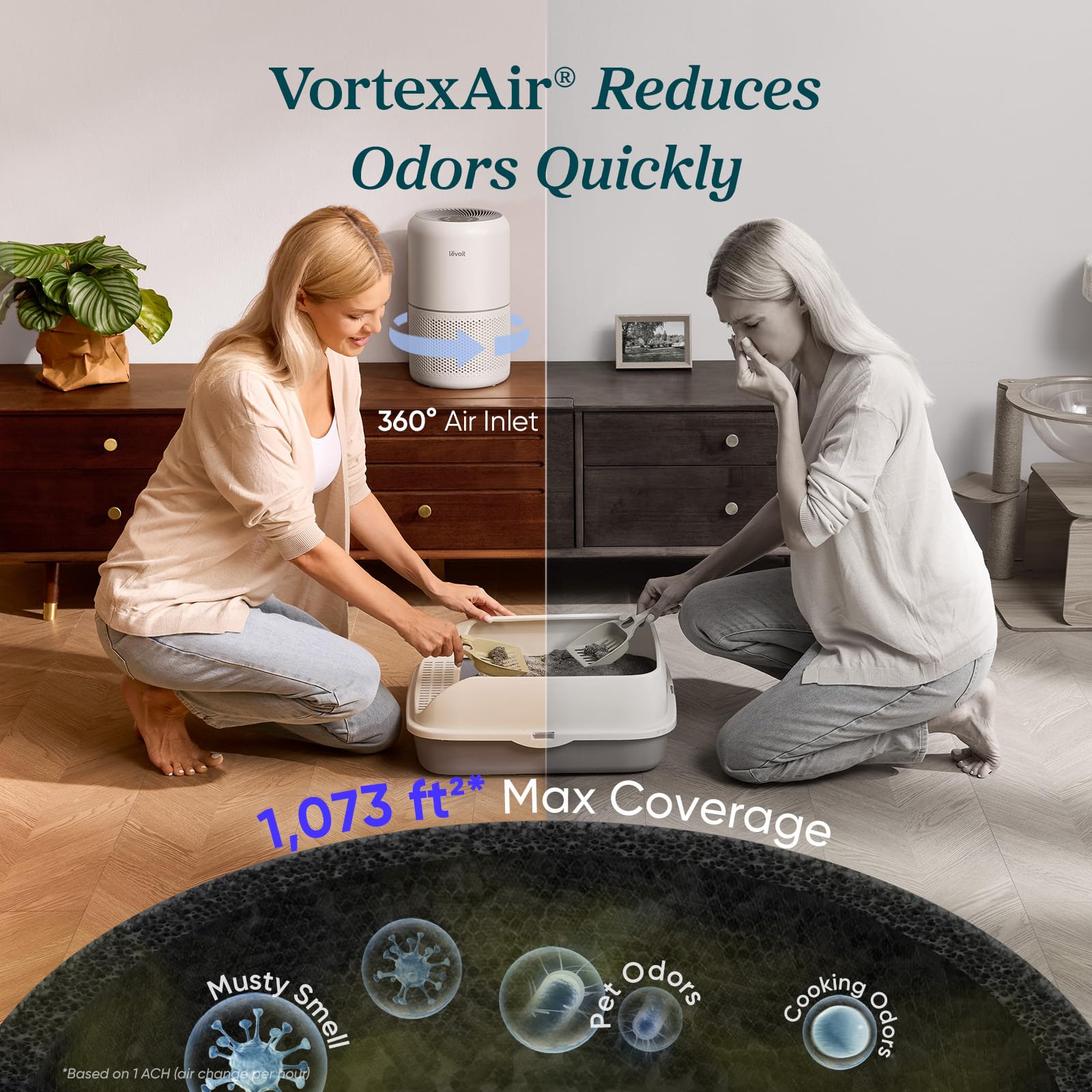 LEVOIT Air Purifier for Home Allergens