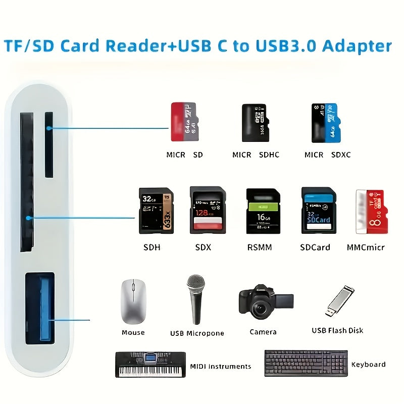 USB-C to SD/TF/Micro SD Card Reader OTG Adapter