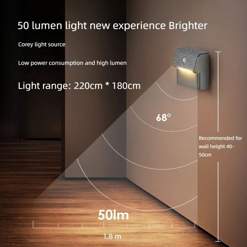 Smart Motion Sensor Wall Light