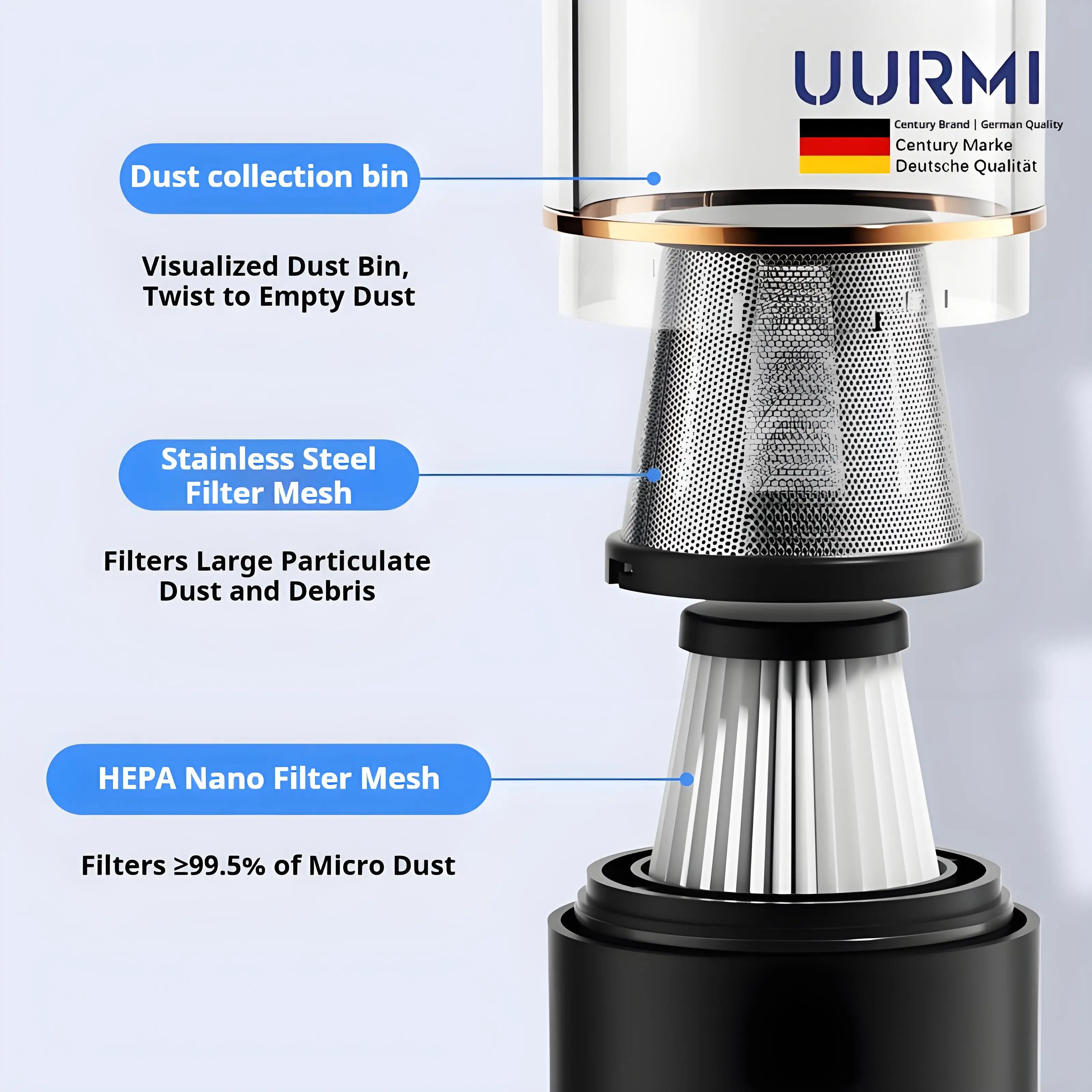 4-in-1 Cordless Vacuum