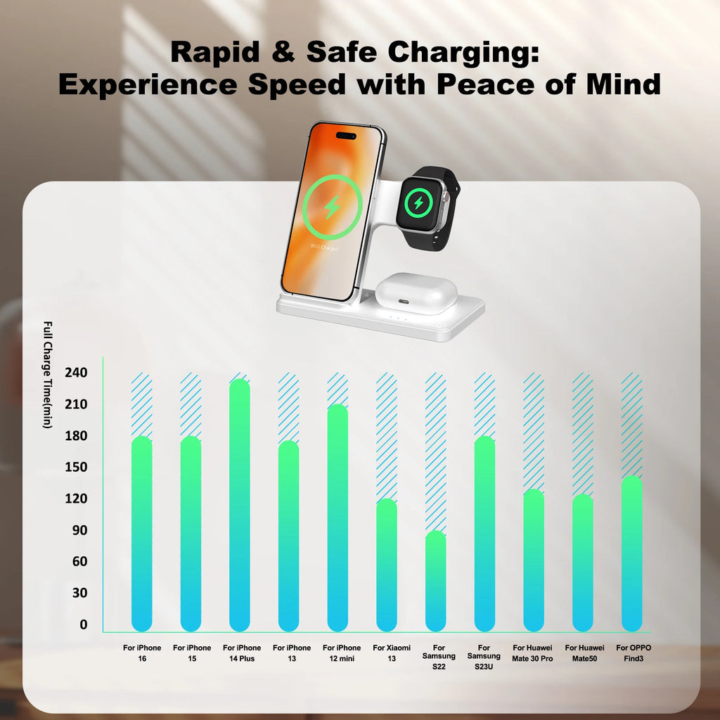 Magnetic Wireless Charger