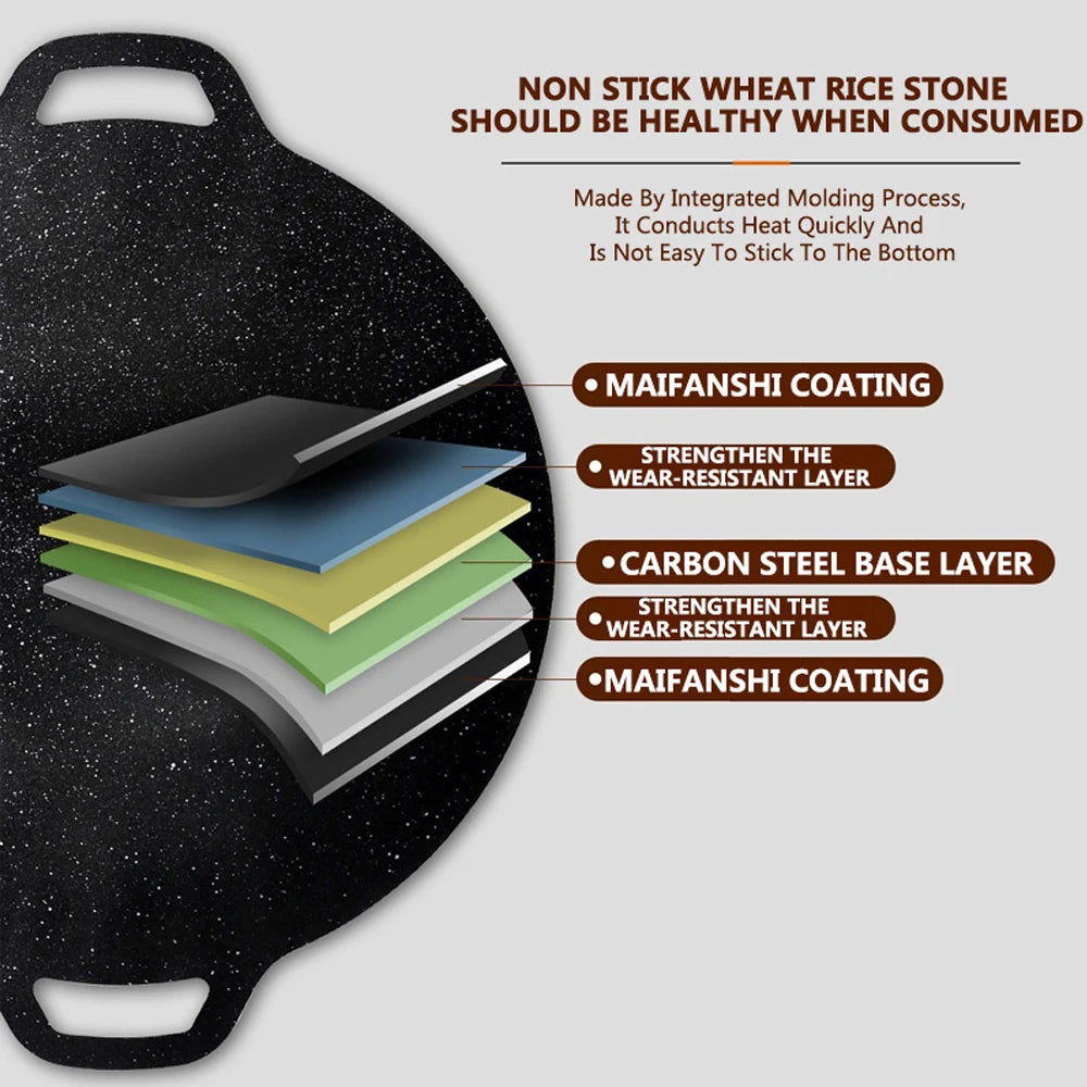 6-Layer Non-Stick Round Grill Pan