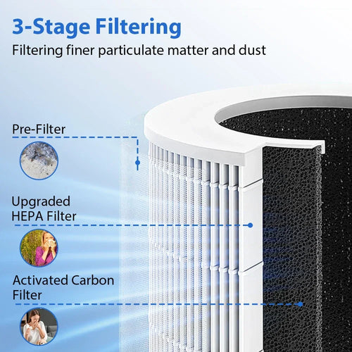 Air Purifier HEPA Filter Efficient Purifying Air