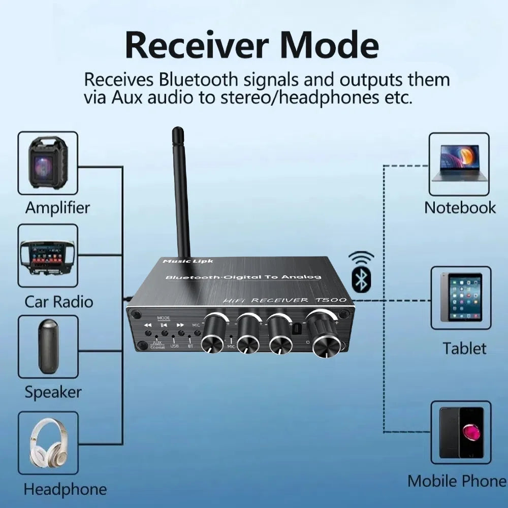 Bluetooth 6.0 Audio Receiver Coaxial DAC Converter