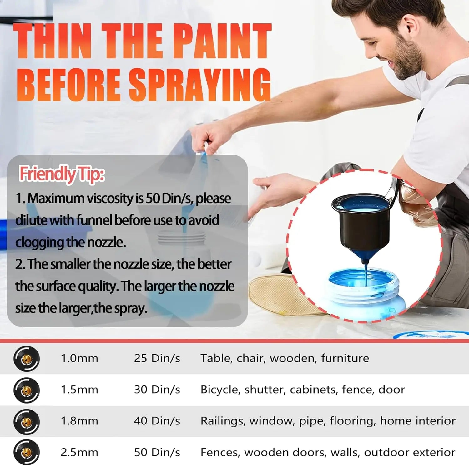 HVLP Paint Sprayer Compatible with Milwaukee 18V Battery