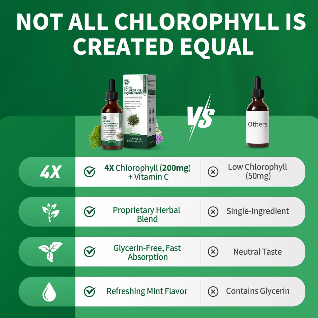 Minch Chlorophyll Liquid Drops