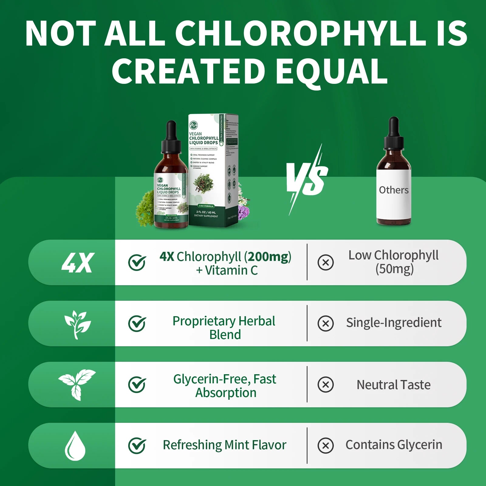 Minch Chlorophyll Liquid Drops